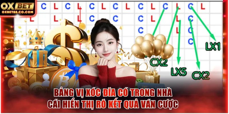 Bảng vị xóc đĩa có trong nhà cái hiển thị rõ kết quả ván cược
