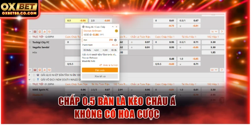 Chấp 0.5 bàn là kèo châu Á không có hòa cược